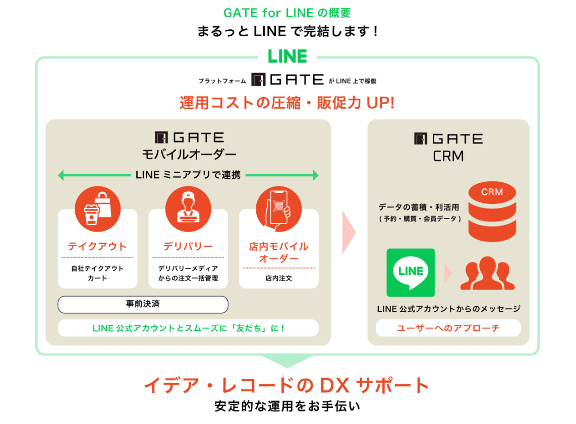 GATEモバイルオーダー紹介画像の3枚目